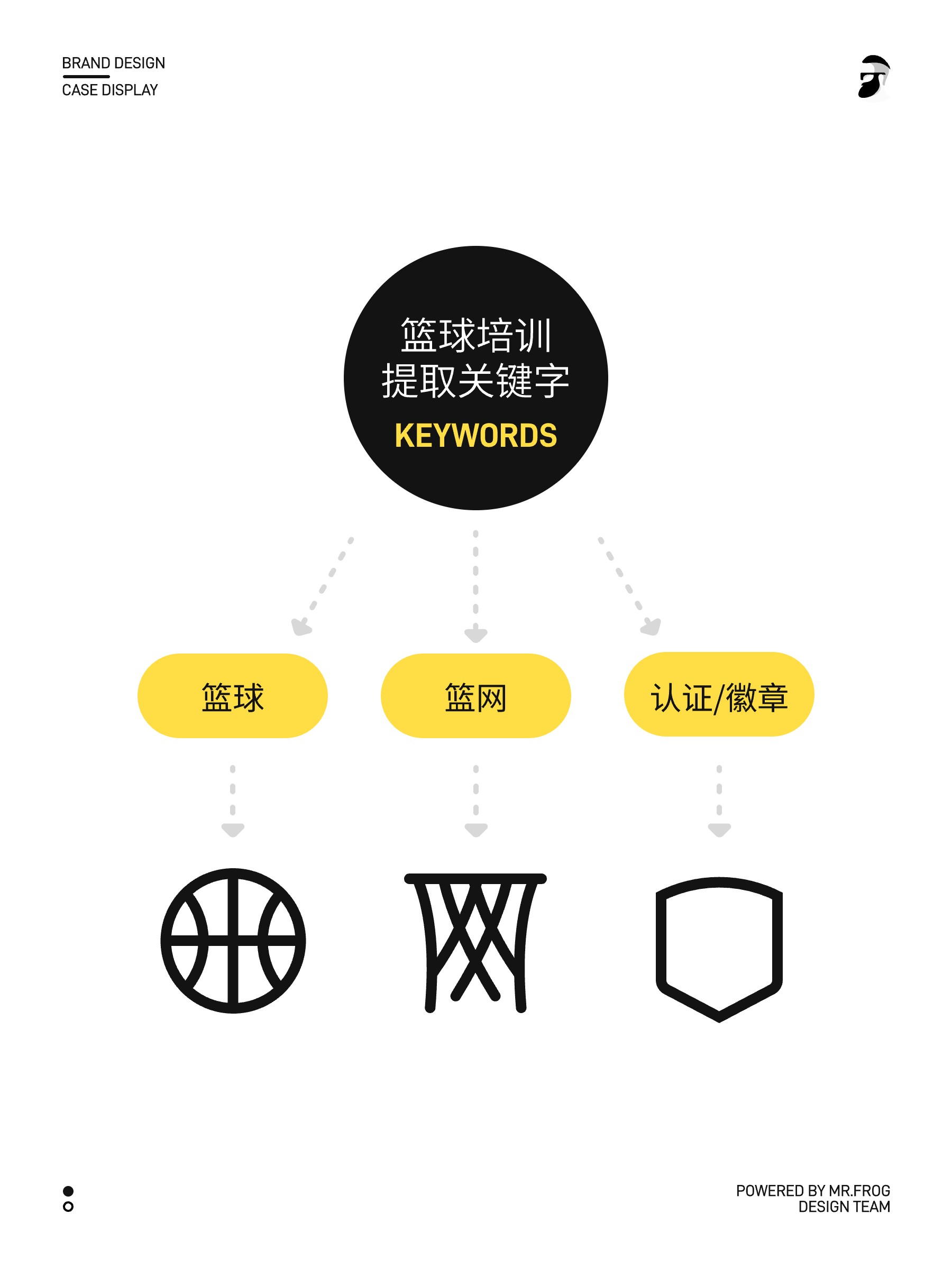 篮球培训品牌VIS设计